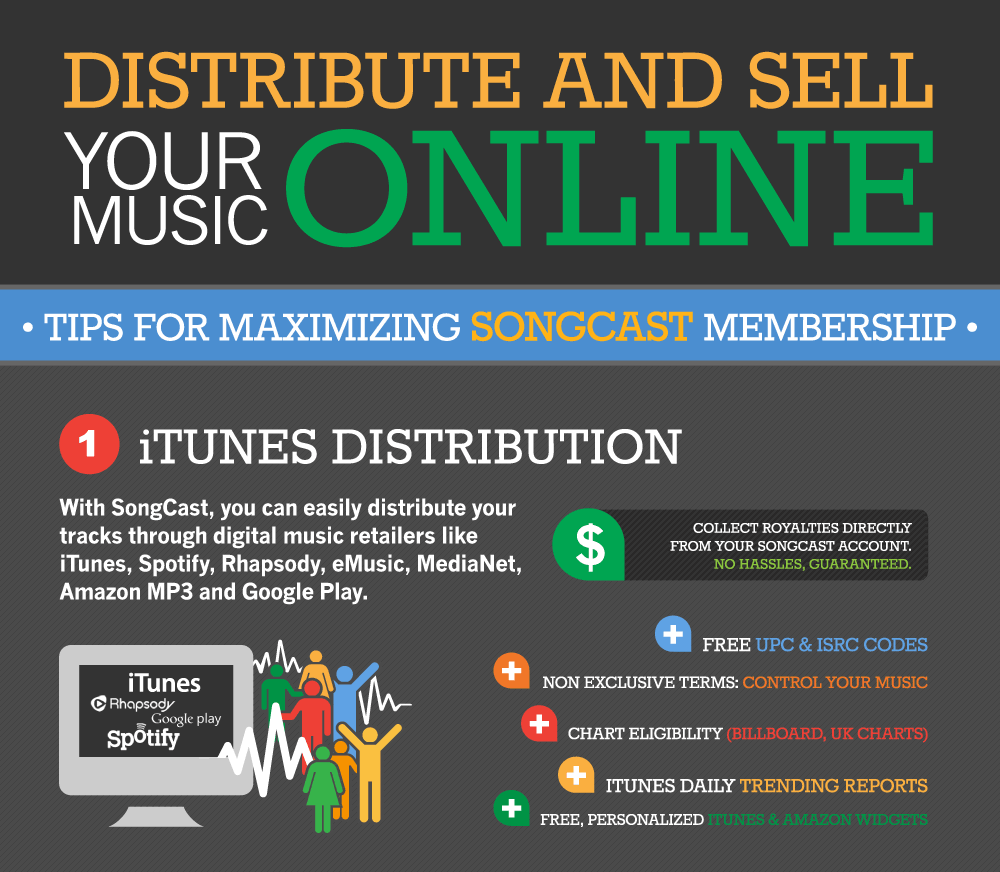 Distribute and Sell Your Music Online